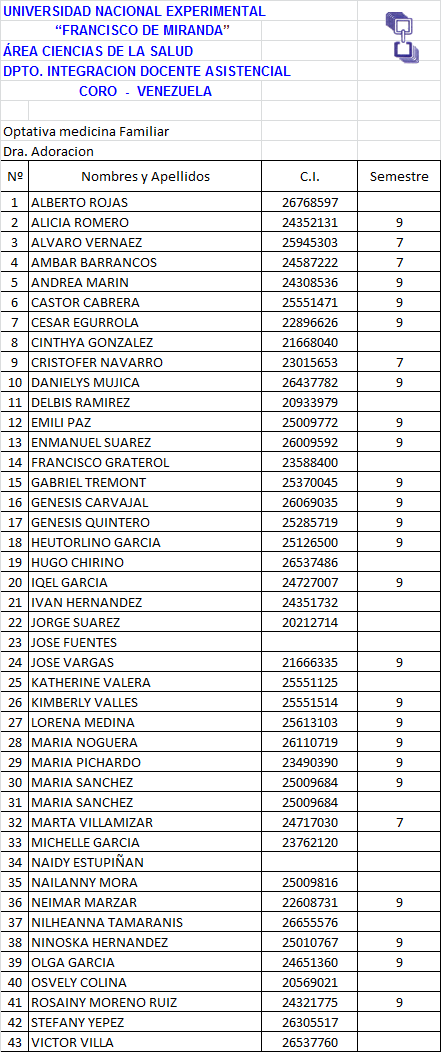 Medicina Familiar Dres. Adoración Medina y Josué Díaz