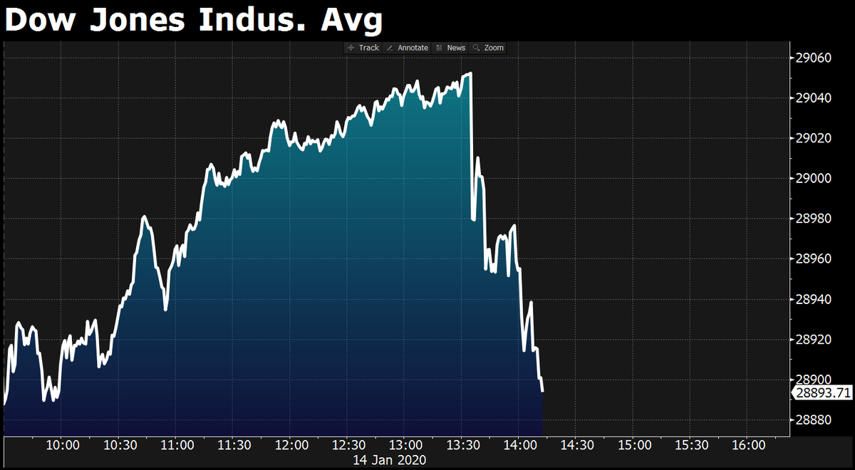 Bloomberg Markets tweet media
