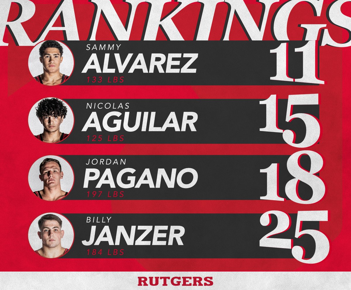 RUWrestling's tweet photo. Welcome to the rankings, Billy Janzer! The redshirt freshman checks in at No. 25 (@FloWrestling) after his 2-0 B1G weekend.

#RelentlessPursuit | #GoRU https://t.co/VQ9HGJ2OlR