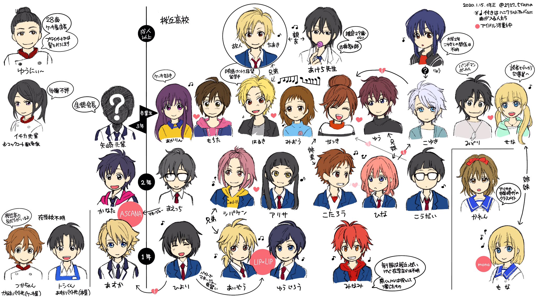 ツナ あすかな 告白実行委員会世代比較図修正版 ネタバレ矢印あり キャラ詳細は公式へ 告白実行委員会相関図 学年 身長データなどが混在 進級した男子キャラは概ねデータより身長up T Co 3okfjmzytx Vjp相関図 T Co A5boqiy9ap