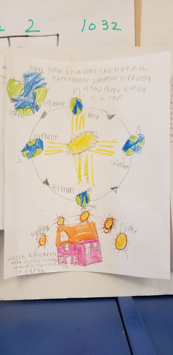 KHoll_MEd's tweet photo. Ms. Himra's 4th graders made posters about the movements of the Earth and moon and how they affect us.
#recordingknowledge #models
@RyanCarlsonOCPS @West_OCPS @KimSeaver_OCPS @matttimmOCPS @KevinThomasOCPS @DaveGorham_OCPS https://t.co/kl7lWxAHTp