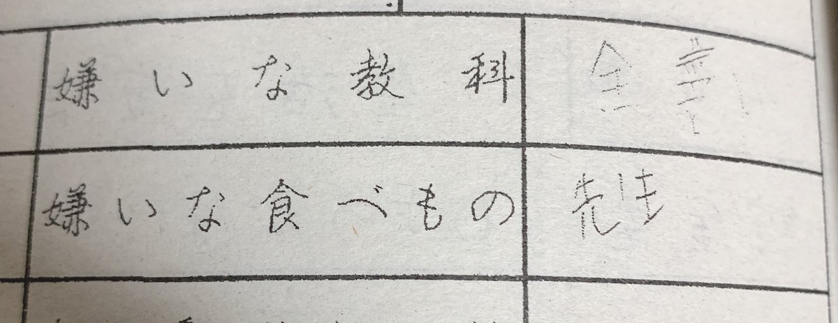 うずら 部屋掃除してる時に中学生の卒業文集見つけて見てたんだけど 嫌いな食べ物 人人人人 先生 Y Y Y
