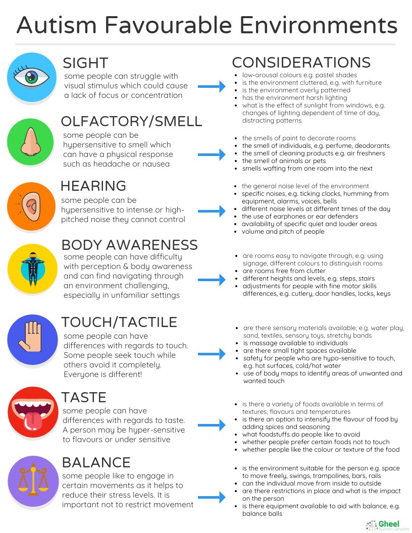 gheelautism's tweet photo. People experience their environment in different ways. One person may take in their environment visually, another using their sense of smell. Attached is a guide to Autism Favourable Environments #sensorydifference #autismfavourableenvironments https://t.co/XQRIj2LFhd