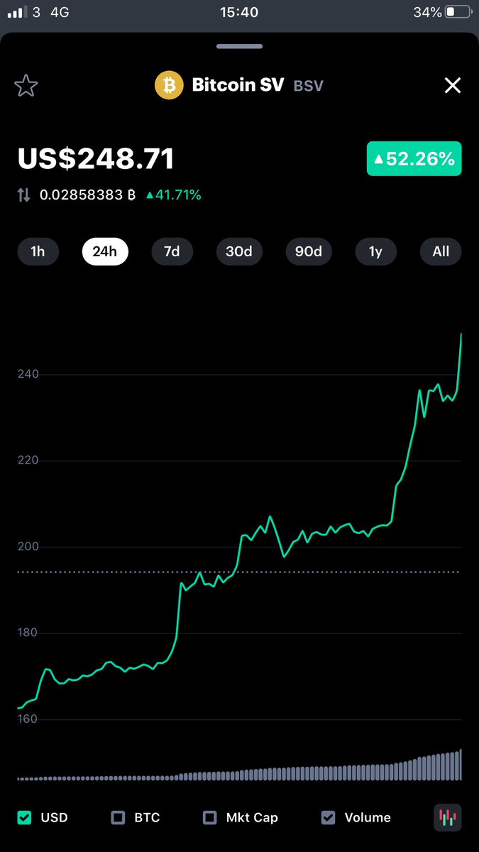 crypto_caesar1's tweet photo. What idiots are FOMOing into the shit coin?!? I mean who puts money into CSW fraudulent shit show?!The guy is a thief a liar and fraud. Jesus people dump it don’t pump it!!!! Litecoin army sort it out!!! It just took you in the rankings!!! FFS
#BSV #fraud #shitcoin #CSWisafraud https://t.co/9cg6LTzUXD