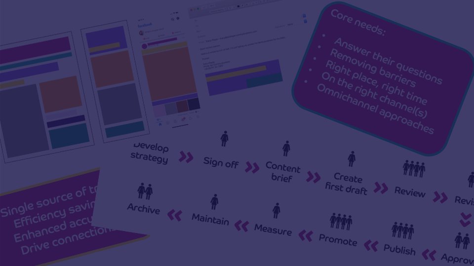 Screenshots of course materials and templates.