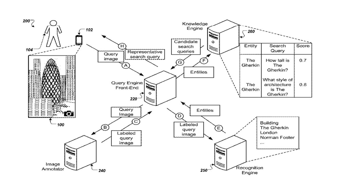 secou's tweet photo. [#SEARCH|#GOOGLEPATENT] How Google May Map Image Queries (by @bill_slawski of @GoFishDigital):
https://t.co/p2QDocZdZ7

#GoogleImages https://t.co/ufR8JRMvJ2