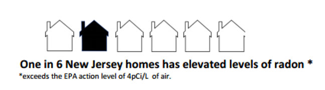 NewJerseyDEP's tweet photo. This is one test you want to take. 

We recommend ALL homes be tested for elevated levels of #radon. For more info on how to pick up a free radon testing kit, visit: https://t.co/NeKfTshyMA  #HealthyNJ #NJRadon https://t.co/MkggmfuBNi