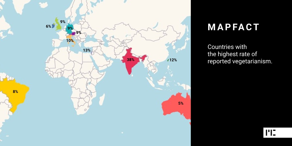 mapcreator_io's tweet photo. Among the countries with the highest rates of vegetarianism, India is ranked top in the world with 38% of the total population being vegetarians, which can be traced back to the introduction of Buddhism and Jainism. #mapfact https://t.co/MI014QOOm6