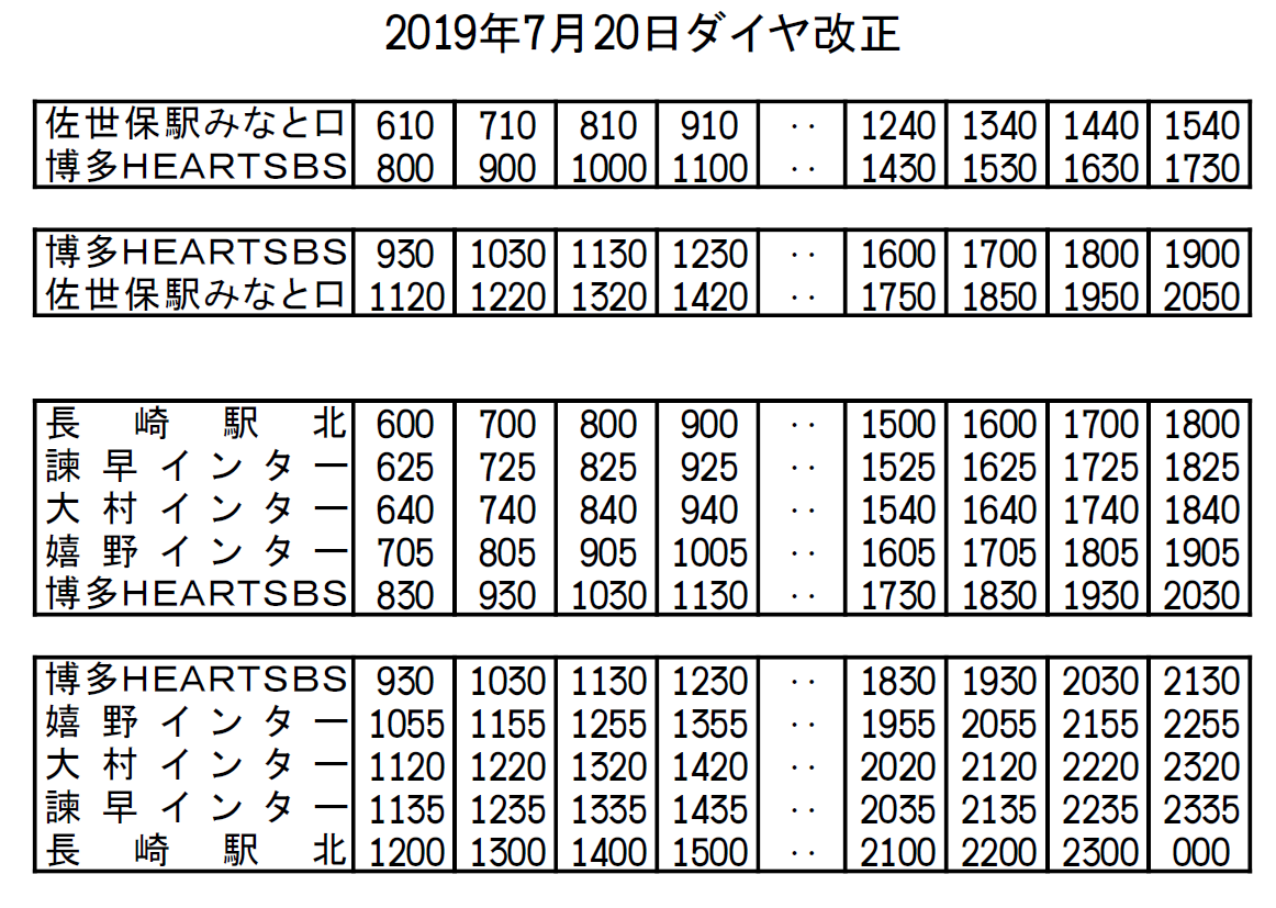 R Tsubame ユタカライナー昼行便 佐世保 福岡 長崎 福岡 佐世保 福岡線 のダイヤの推移を自作時刻表にまとめてみた 2月1日ダイヤ改正での深夜運行に注目が集まっているようですが 便数が回復しているのも注目すべき点だと思います T Co