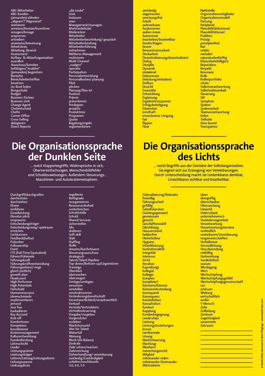 pflaegingniels's tweet photo. Die 3. Auflage des @RedForty2-Posters "Macht der Sprache" ist da! Jetzt im noch schöneren Design, mit 30% neuen Begriffen. Damit kommt die Auseinandersetzung über "gute Sprache/schlechte Sprache" in deiner Organisation in Gang!
https://t.co/Tx0tByLBLp Nur EUR 6,99 #BetaCodex https://t.co/YT9MBj2ILl