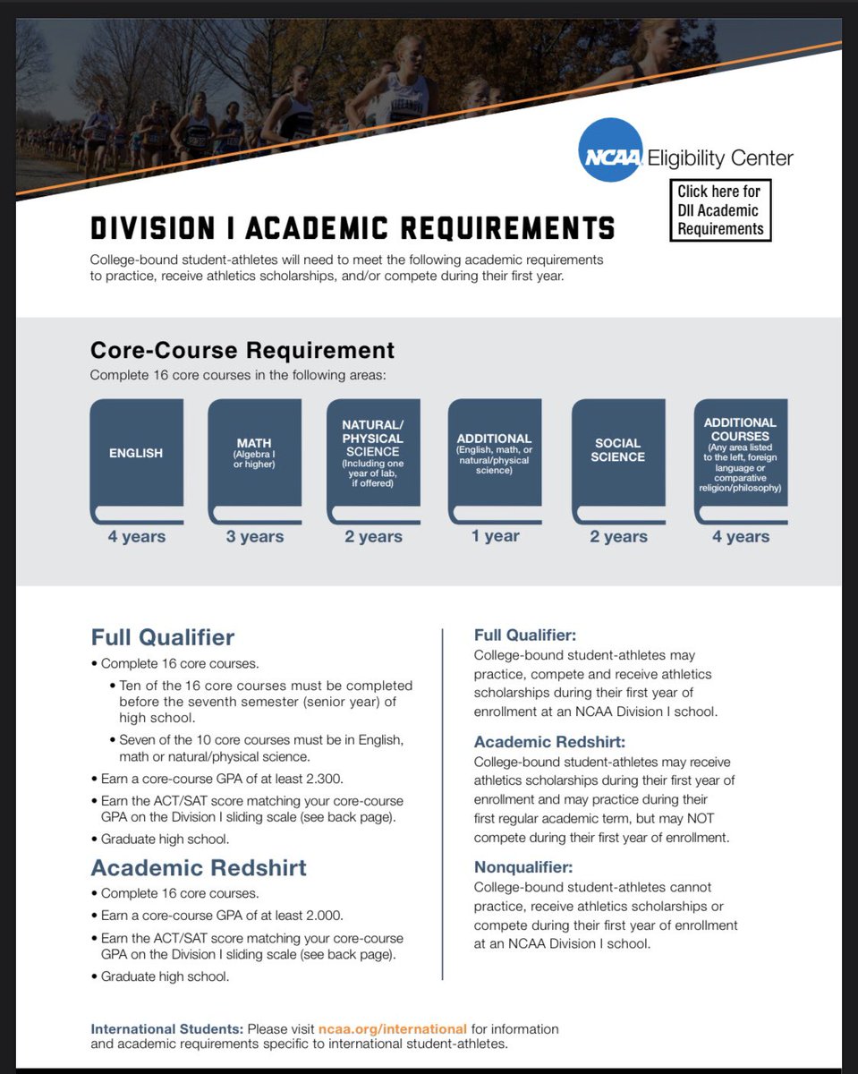 TweetsbyCoachP's tweet photo. NCAA D1 🏀 Rules for year 1 eligibility:

1. 🎓 graduate 
2. 📚 Complete core courses as outlined 
https://t.co/9XcoLvAkUq
3. 2.3 GPA min in core courses 
4. Earn test score sum for sliding scale GPA (pic &amp; info below from NCAA) https://t.co/5P5wijuq3l