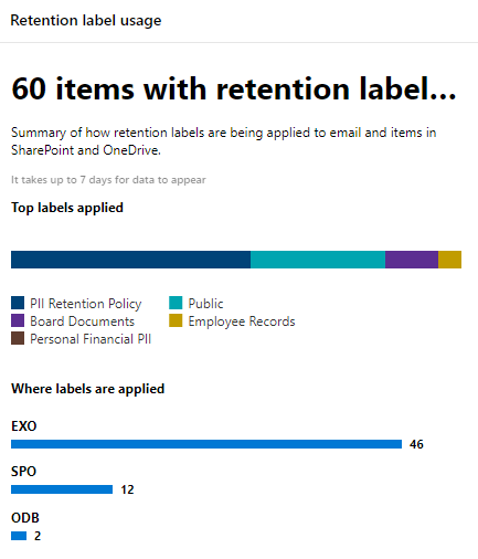 RyanCharnock9's tweet photo. Label Analytics are so extra. Never in my wildest imagination when i worked with On-premise SharePoint IMPs we would have such cool toys. #RetentionLabels #LabelPolicies #records @RedLevelIT @SharePoint @Office365_Tech.
Special thanks to @JoanneCKlein blog articles. https://t.co/3vntHhIyyU