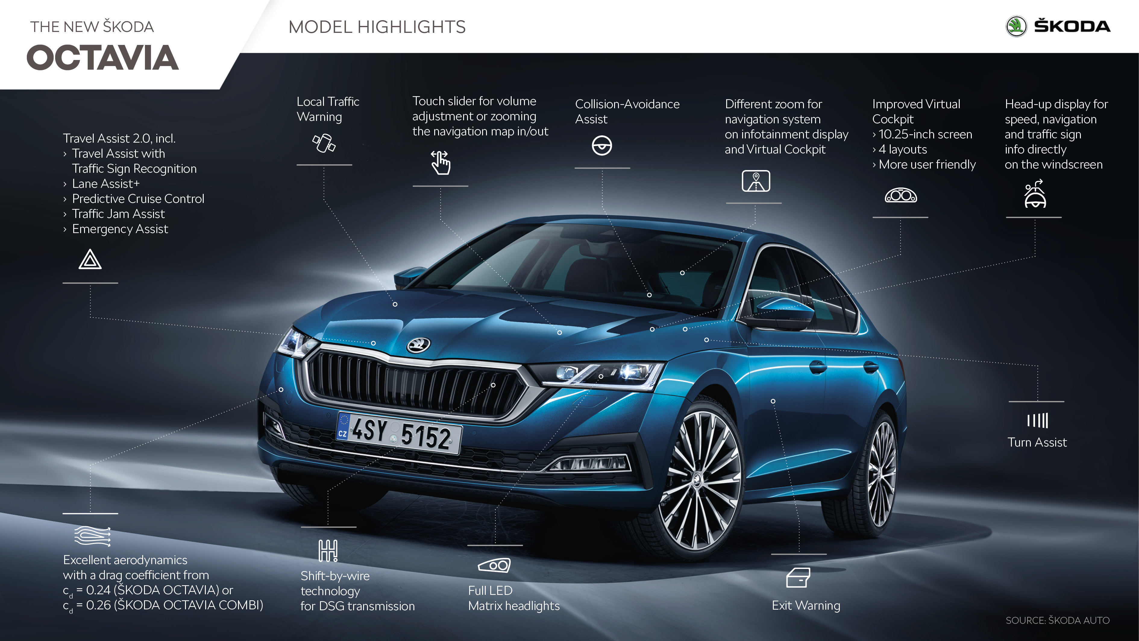 New skoda octavia plug in hybrid deals
