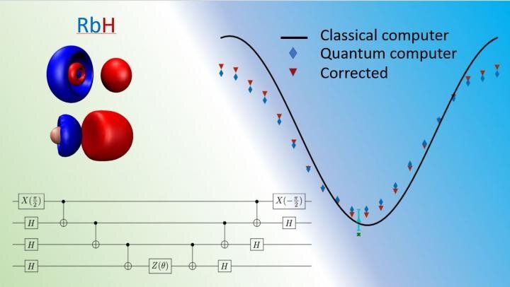 sdizdar's tweet photo. Researchers advance performance benchmark for #quantum computers via @physorg_com 

https://t.co/S6sQY2Dw5R https://t.co/RJZi1cGu9Z