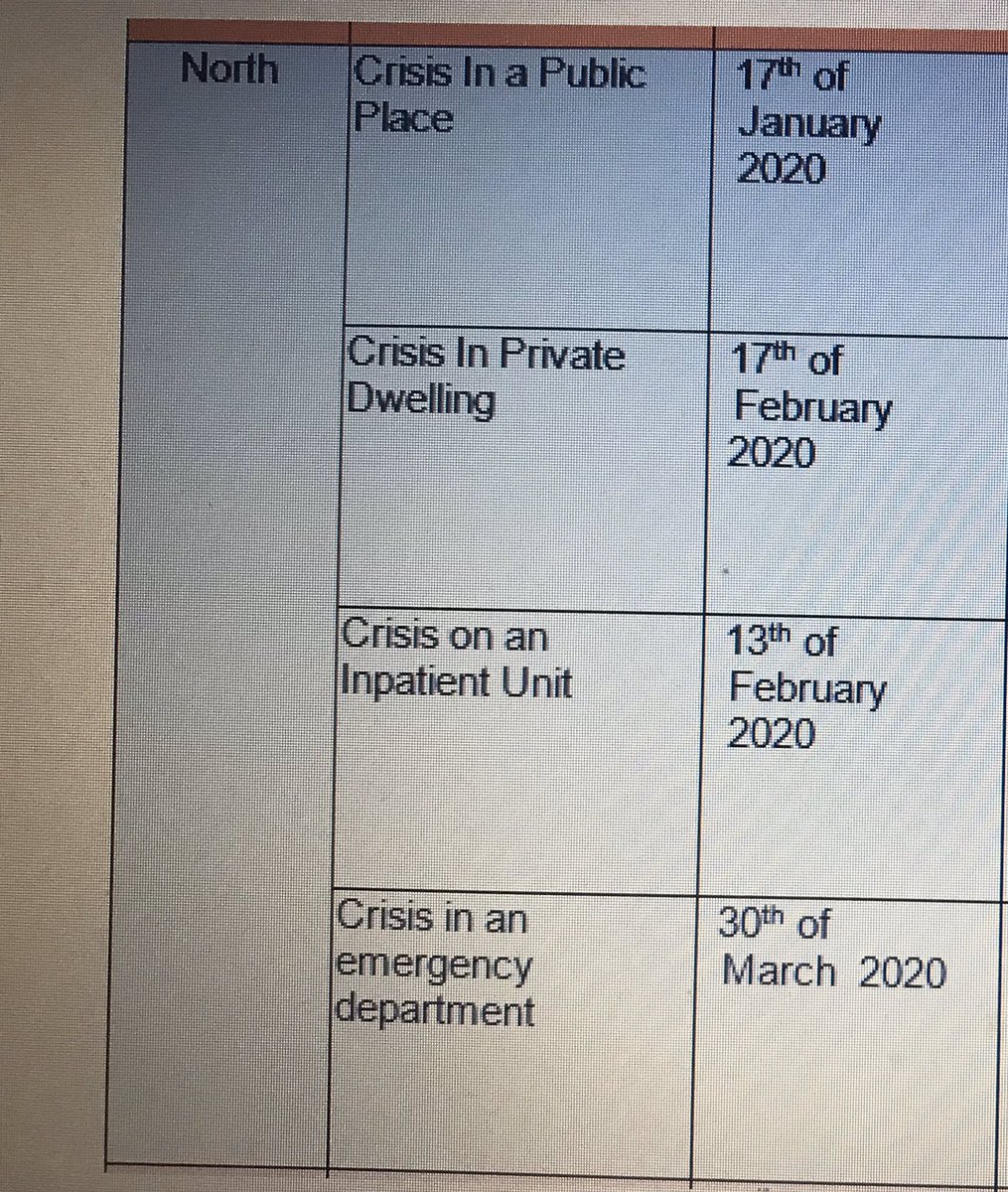 LovelyClaireyA's tweet photo. We have #Respond #MultiAgency #Training sessions booked across North East &amp; Cumbria. Let’s get them filled. Four scenarios! New S4 Crisis &amp; ED scenario. 

Please email respond@cntw.nhs.uk to book. 

#Police #Ambulance #Nurse #Doctor #AMHP #EDStaff #EBE 

#CPD #LunchProvided https://t.co/3YxfkrMLZY