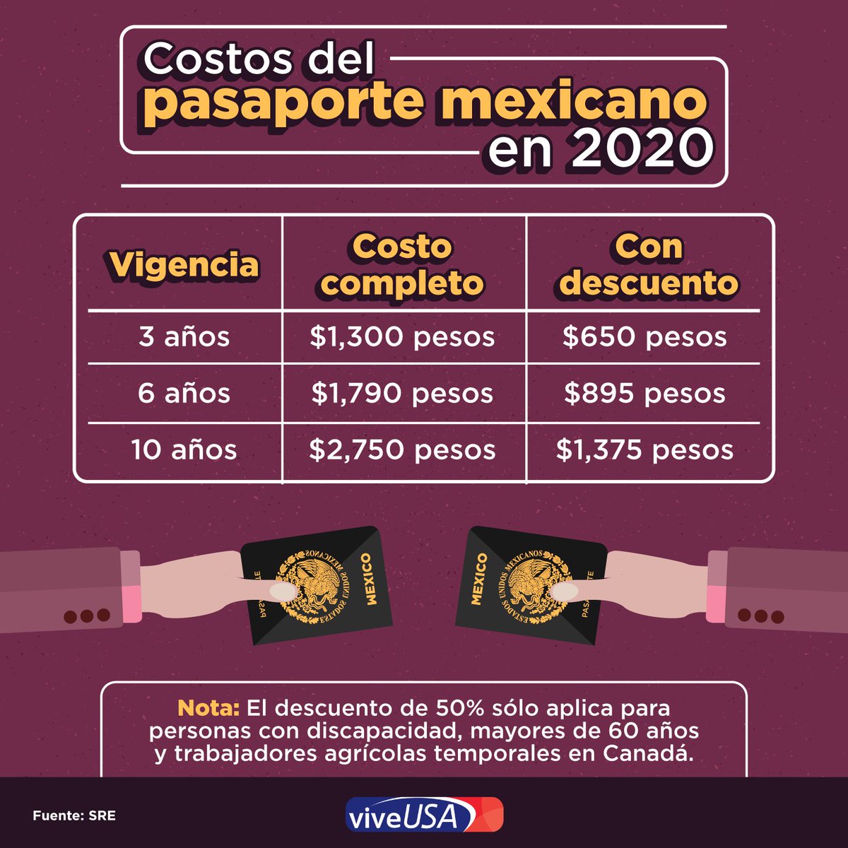 Costo de placas en sonora 2020