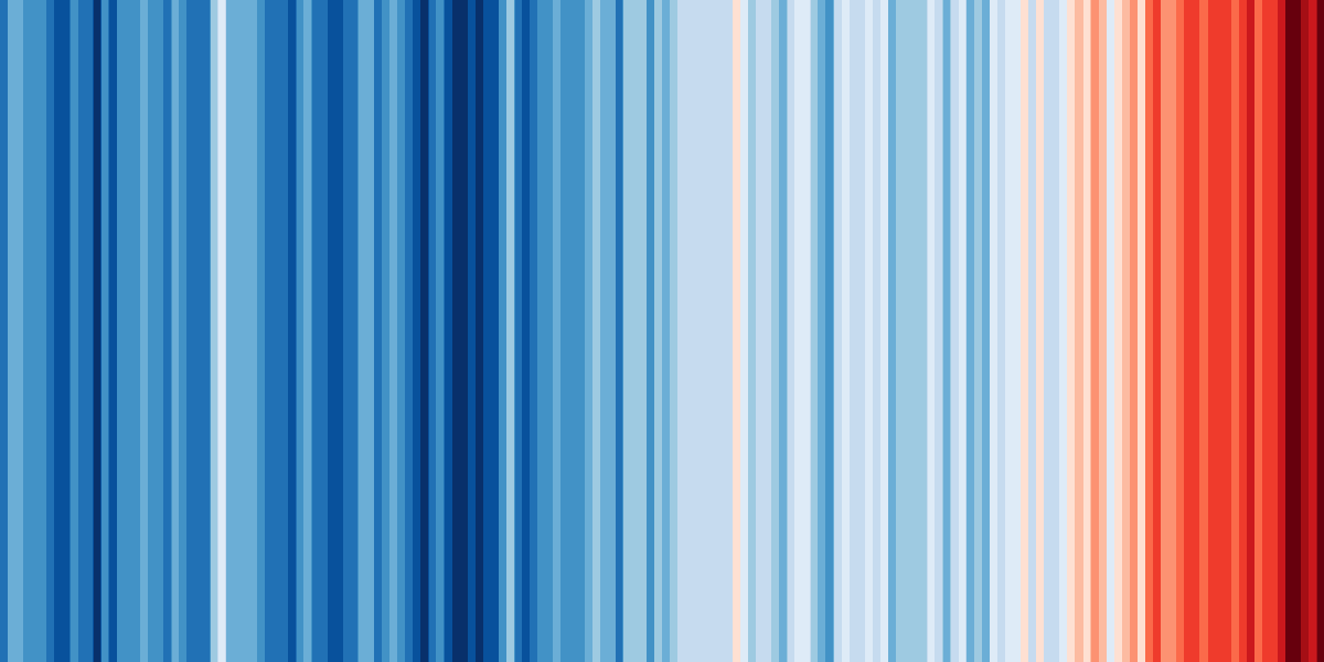 Global temperature change (1850-2019). #showyourstripes