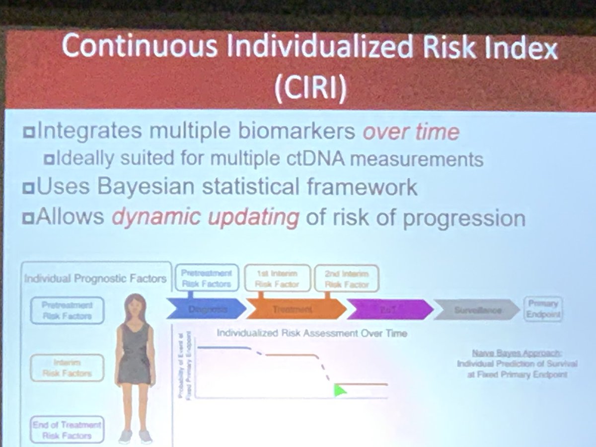 AuclairDan's tweet image. Great talk by Max Diehl at @AACR #liquidbiopsies about how #cellfreeDNA assays can facilitate new clinical paradigms in part because they can be done repeatedly as opposed to other measurements.