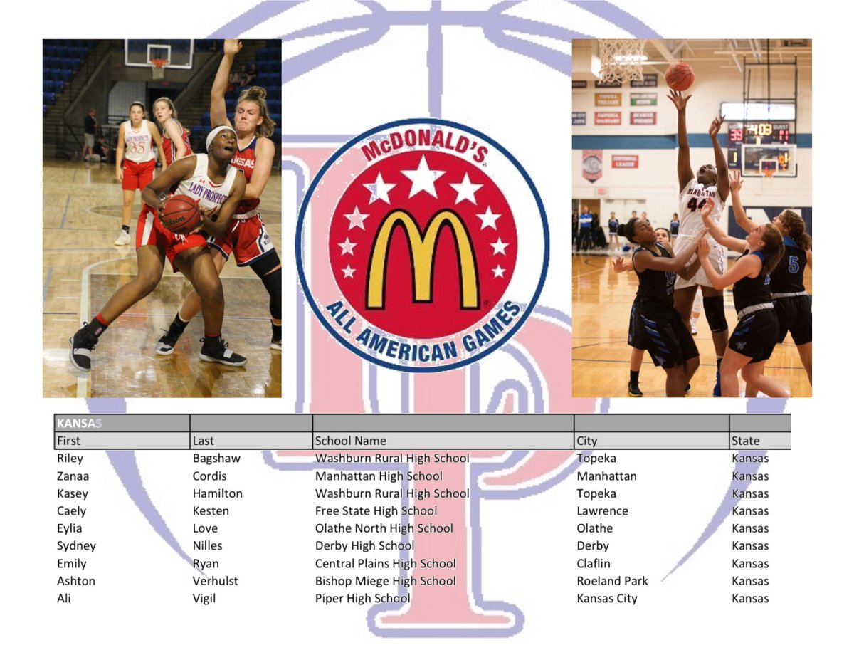 LadyProspects's tweet photo. CONGRATS to 2020 Post and University of New Orleans(@PrivateersWBB) signee, Zanaa Cordis(@ZanaaCordis)! 
This morning, Zanaa was one of nine players from the state of Kansas to be named a McDonald’s All-American nominee! 
We’re so proud of you! CONGRATS Zanaa! #GetBetterEveryDay https://t.co/K0aoSu5q0J