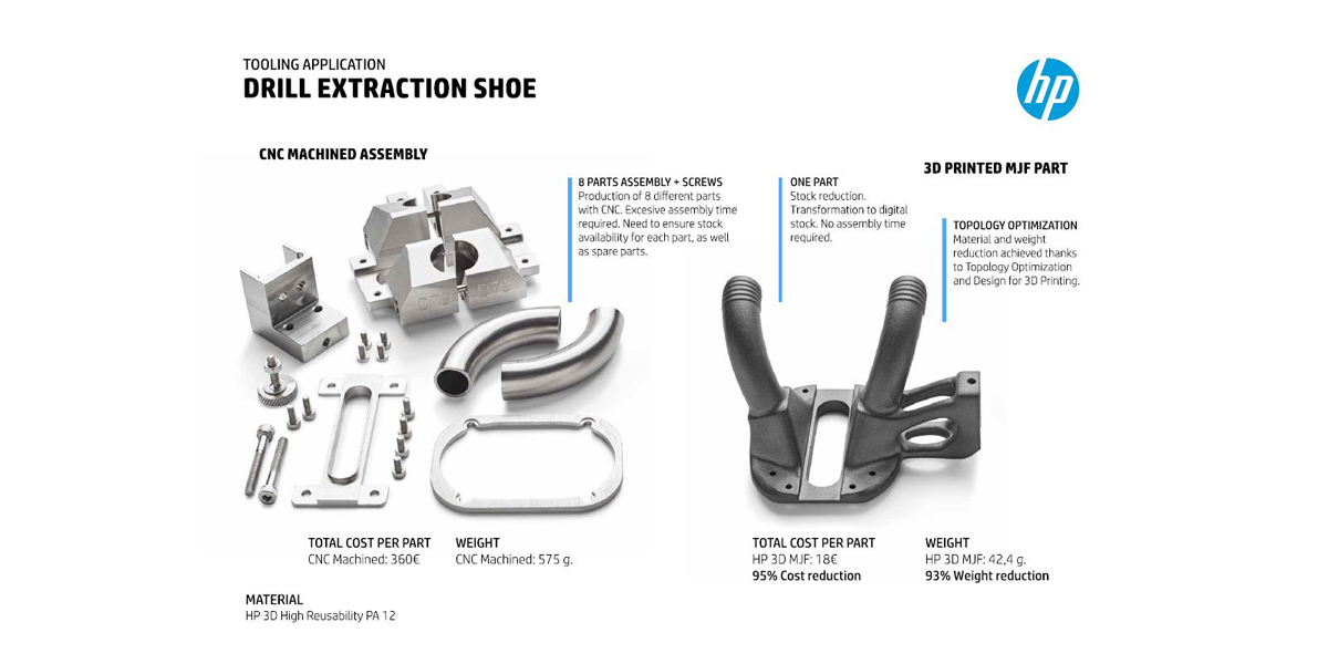 Empire Group Learn About Product Re Design Strategies With Mjf And How We Can Help You Realize Reductions In Cost Parts Components And Design Cycle Time T Co Sfhhlkkxz2 3dprint Manufacturing Production