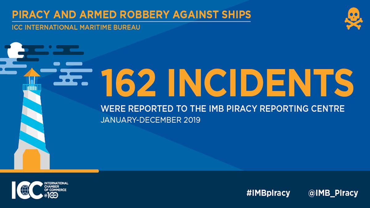 Piracy, Armed Robbery At Sea - 162 Incidents in 2019