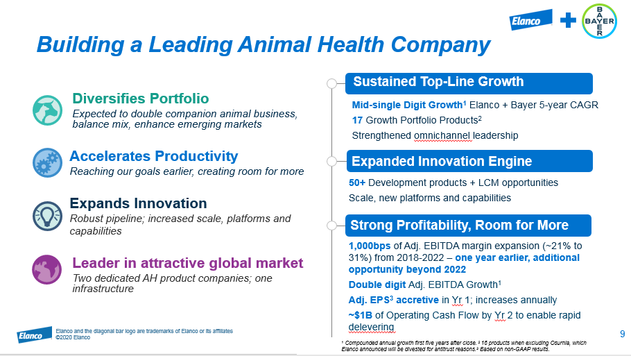 Elanco on Twitter: Elanco on Twitter: