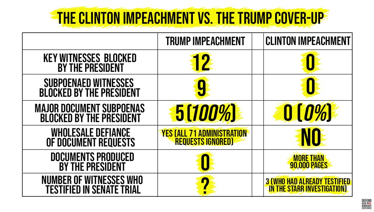 SenAdamSchiff's tweet image. The overwhelming majority of the American people want to see a fair trial — fair to the president, and fair to the public.

But Mitch McConnell wants to block witnesses and documents, an unprecedented attempt to obscure the truth.

That&apos;s not a fair trial. It&apos;s a cover up.