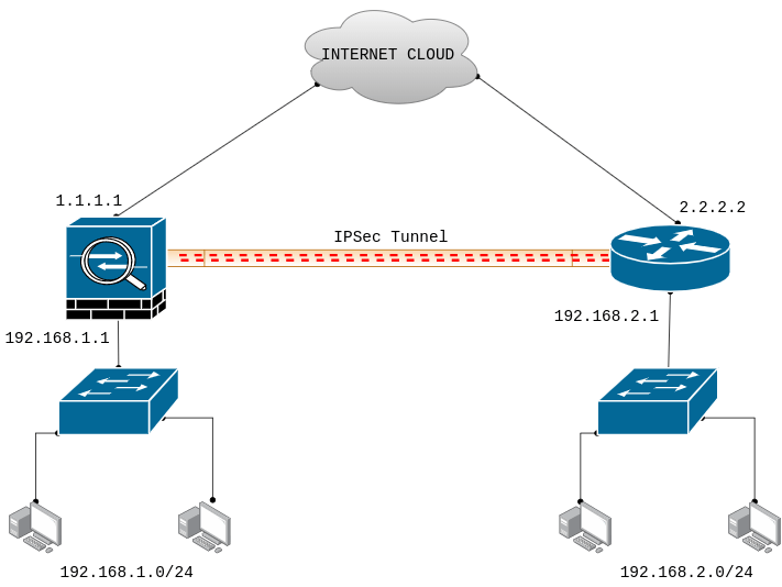 cisco asa firewall ios for gns3