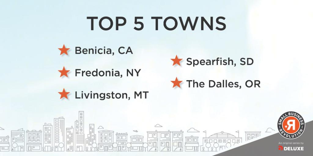 Head over to our website and cast your vote for the town you would like to see featured in Season 5 of the #smallbusinessrevolution. bit.ly/S5VoteTW