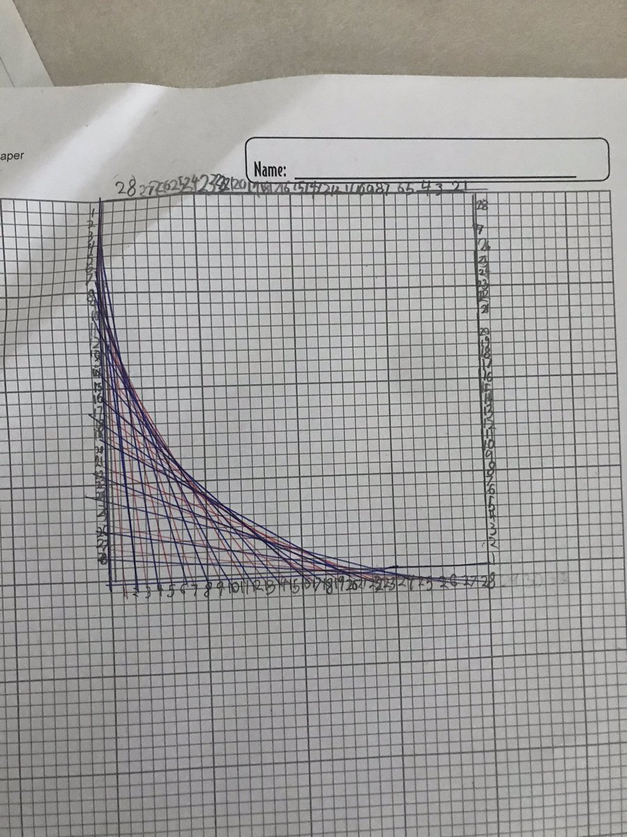 Math Art!  Geometry+Graphing+Art =Masterpieces! <a href="/HRCE_NS/">Halifax Regional Centre for Education</a> <a href="/nseducation/">NS Education and Early Childhood Development</a> @HRCE_Math #mathisfun