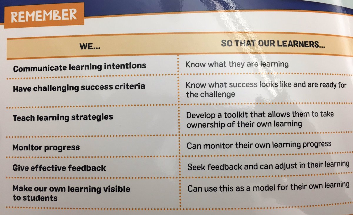 ashrusson's tweet photo. Lucky day learning with @NancyFrey and @ToniFaddis and my dear @alpineschools Secondary Team. A favorite WOW from @NancyFrey “My job is to provoke errors in your thinking... or else how do you know you are learning?” #shinealpine https://t.co/BfgjWvMqBE