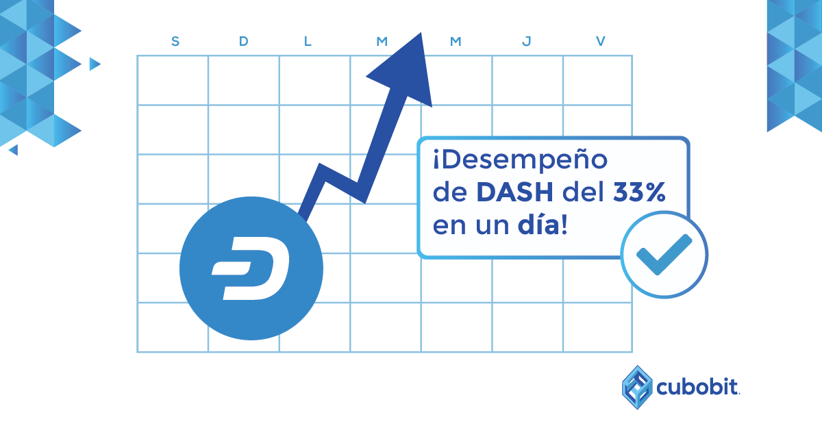 cubobit's tweet photo. Dash presenta un crecimiento notable de alrededor del 33% en las últimas 24 horas.  😃

De las principales #Criptomonedas del mercado, es la que más ganancia ha tenido en lo que va de enero de 2020. 📶

#CuboDato #Dash https://t.co/TPFdpBn4Ux