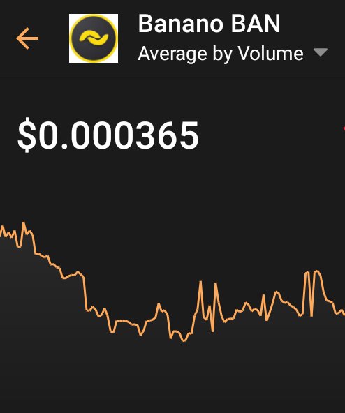 bantano19's tweet image. It's obvious, all more established coins are going up now because new people are buying those with fiat to buy #SmallCaps like $BANANO @bananocoin next 😉.
Not making a call often but I think this is the bottom guys, 4 sats is a charm!
Also not making promises usually but...