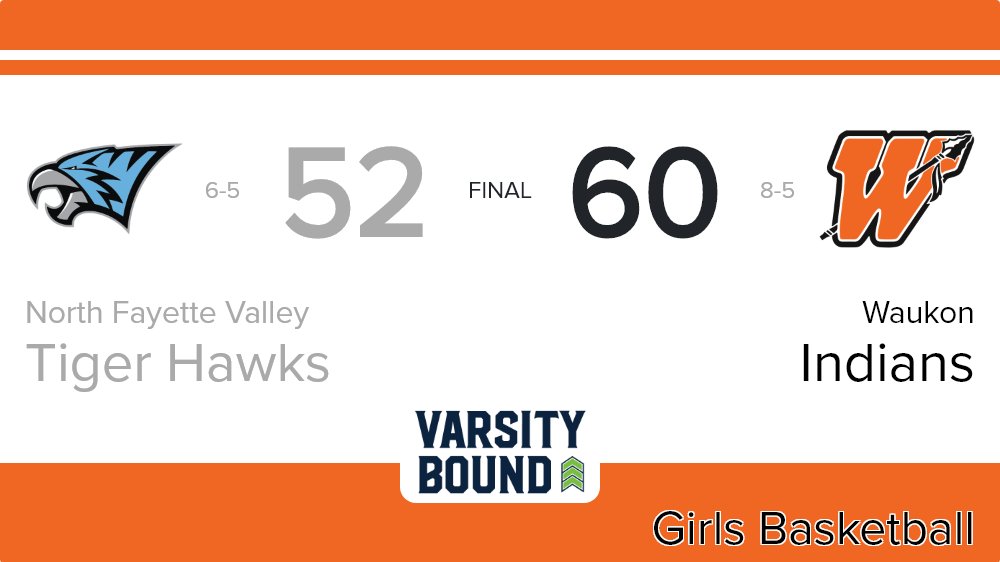 Girls Basketball Score Posted - Waukon Indians defeat North Fayette Valley Tiger Hawks 60-52. ia.varsitybound.com/basketball/201…