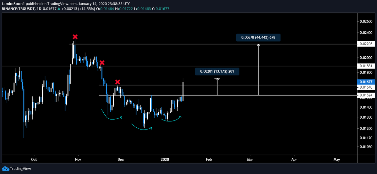 RAB_Crypto's tweet photo. update $TRX / $USD
+13% profit
#InSunWeTrust 🚀 https://t.co/Hq1DSIcNtI