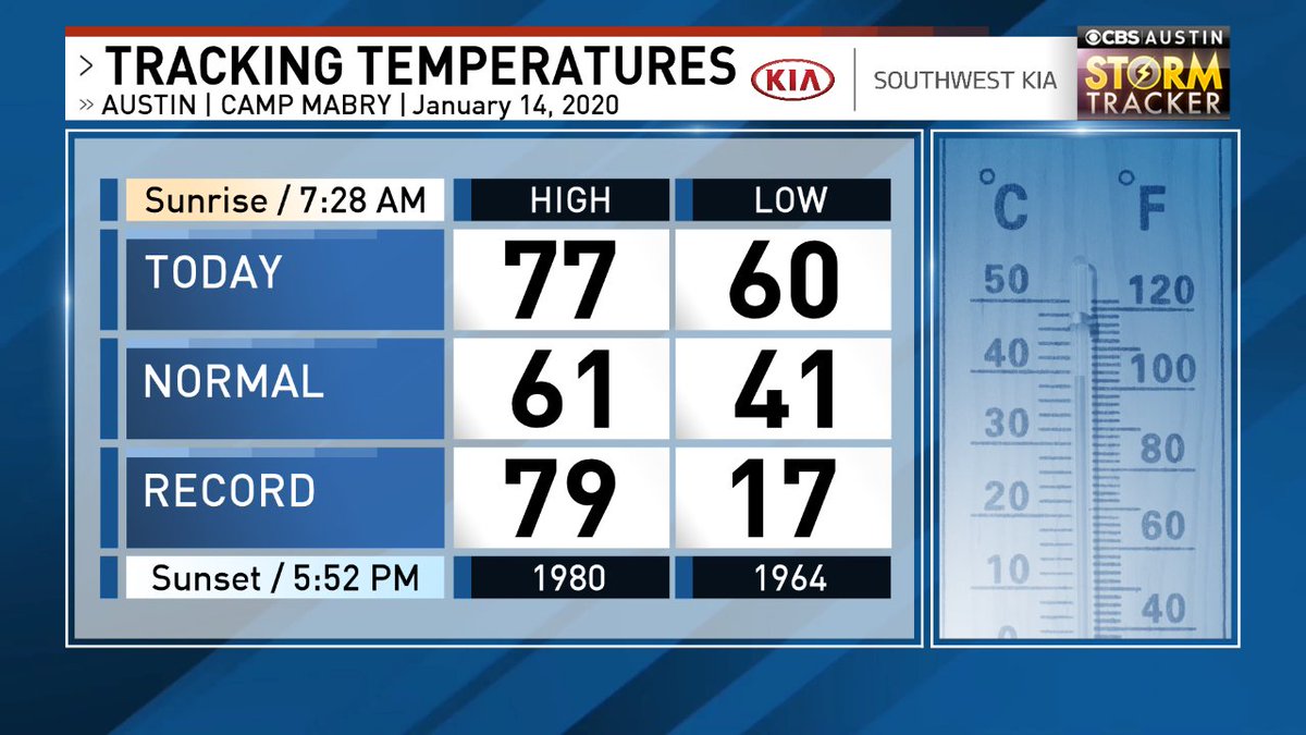 ChikageWeather's tweet photo. Tracking Temps in #ATX. Here's how today compares to normals & records. #atxwx #cbsaustinwx @cbsaustin Forecast -> https://t.co/7Dainv4mOG https://t.co/emW91OPHLm