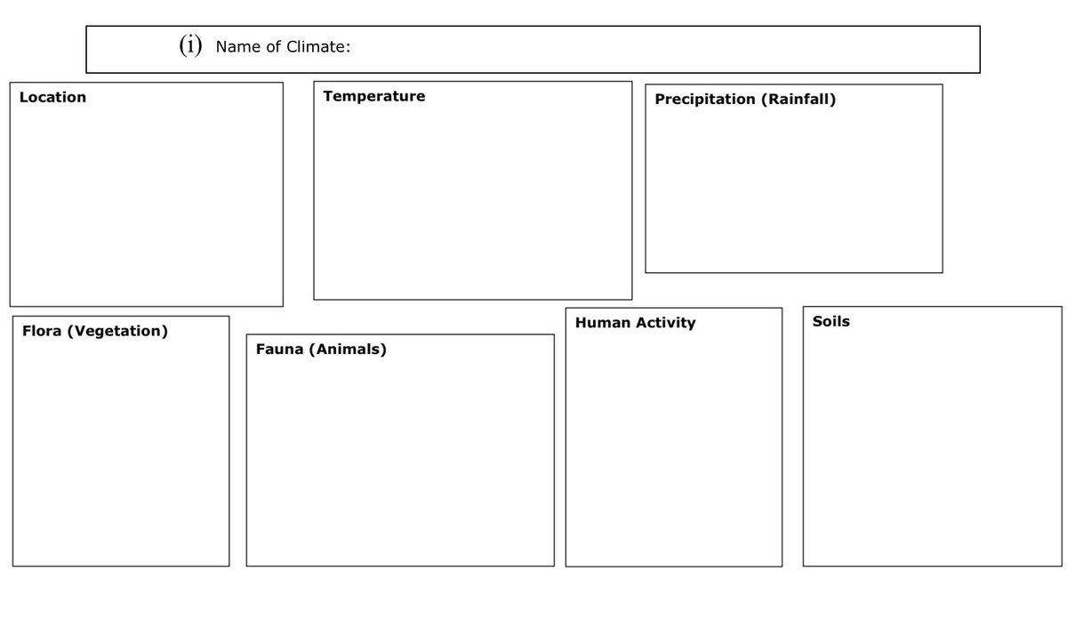 Climate Characteristics Worksheet- A foundation for my third year students to use when answering long questions in relation to climate.        🏜🏝🏔 @JCGeography @PDSTGeography #JCGeog