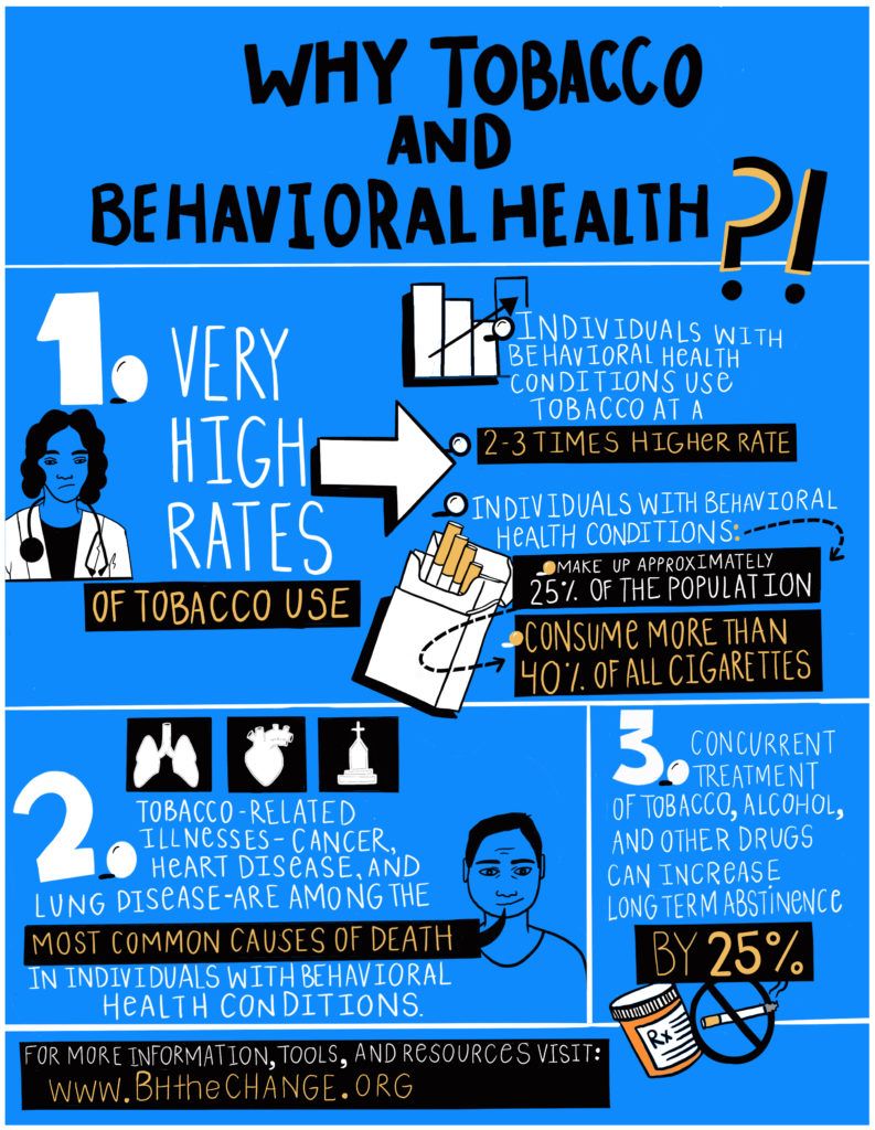 icd 9 code for tobacco cessation ICD 10 code for cannabis dependence icd 9 code for tobacco cessation ICD 10 code for cannabis dependence