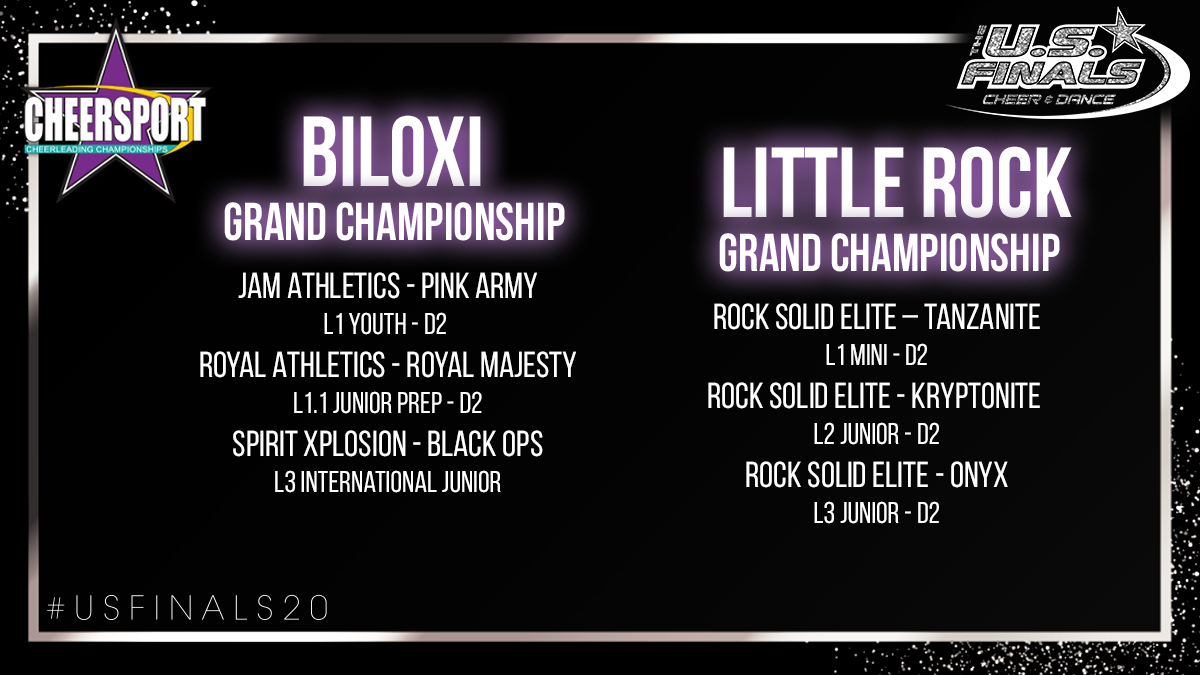 CHEERSPORTCorp's tweet photo. These teams started their decade with a 💥! Congratulations to every team that took home a bid to #TheSummit20, #TheD2Summit20 + #USFinals20 from #CHEERSPORT Biloxi + Little Rock! 🥳🎊🎉

🥇Find all of the results from both Biloxi + Little at https://t.co/20pYjNGUTI. https://t.co/nNQlLik3Bg