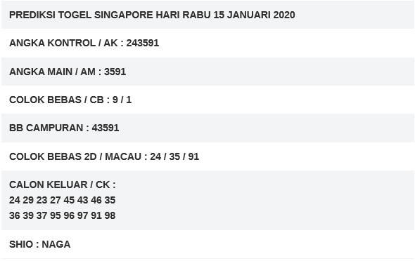 99jitu1's tweet photo. Prediksi SINGAPORE 15-01-2020
Info lengkapnya di : https://t.co/EO3jXDSgZ3

#99jitu #BocoranTogelSingapore #KeluaranSingapore #PaitoSingapore #PrediksiJituSingapore #PrediksiAngkaJituSingapore #PrediksiTogelSingapore #RumusTogelSingapore #RumusMimpiSingapore #TogelSingapore https://t.co/v3esysjICe