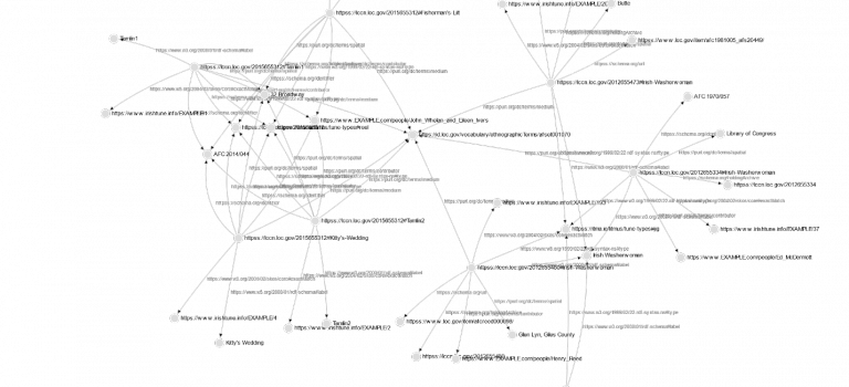 Graph depicting many connections in a visualization of Linked Data triples.