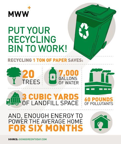 TraceSearch's tweet image. 1 ton of paper helps to save trees, water, landfill space, and more! Go green and take your trace digital! #digital #recycle #savetheplanet