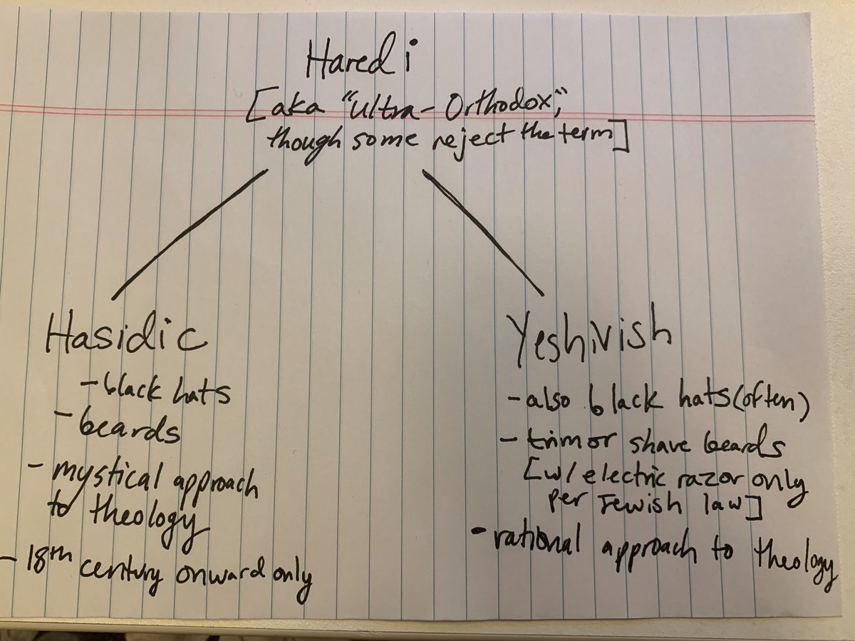 Many folks write or read the terms Haredi, ultra-Orthodox, Hasidic/Hasid, and yeshivish without knowing what those words mean.This might help a bit.