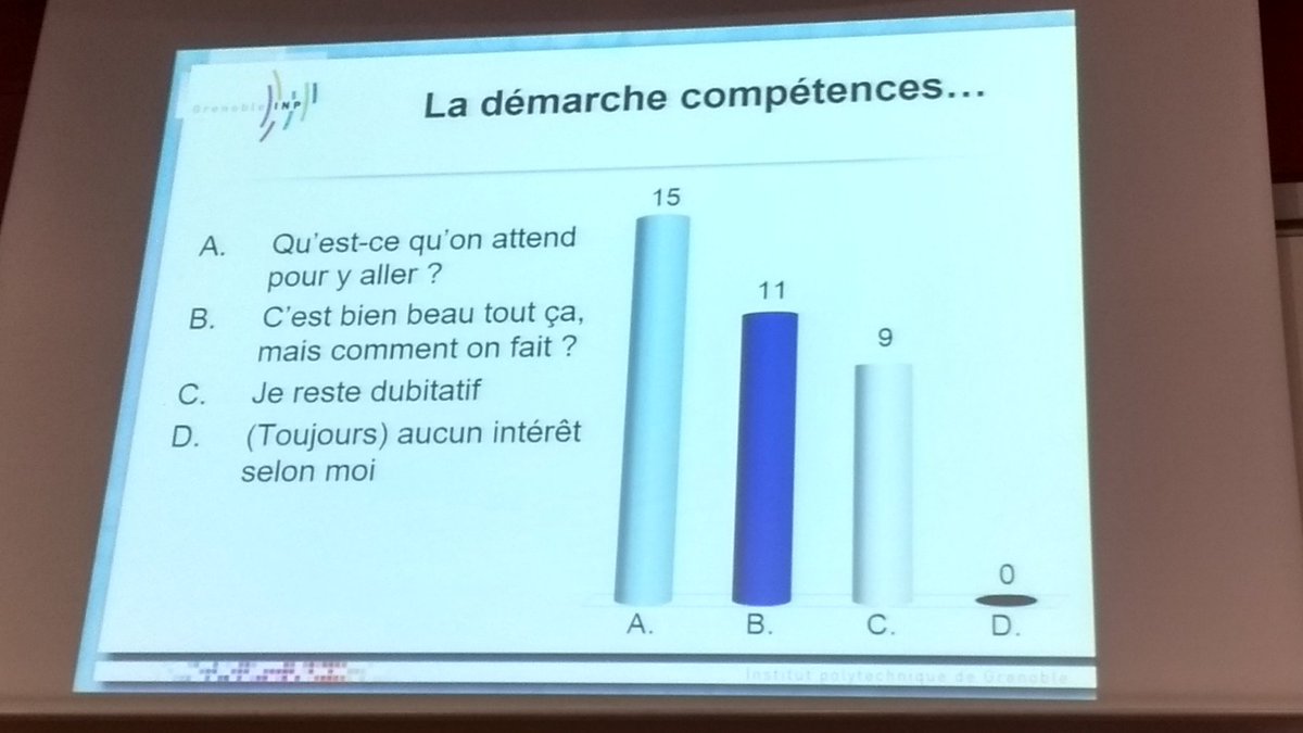 benberton's tweet image. Belle réussite pour cette demi-journée dédiée à l’approche compétences de @univrouen. 
Merci à @PatriciaARNAULT @LydieAncelot,  Yvan Pigeonnat Jean-Louis Gouju pour la qualité de leurs interventions. Bravo à @GhislainLaloup et aux collègues pour l’organisation #compétences #FTLV