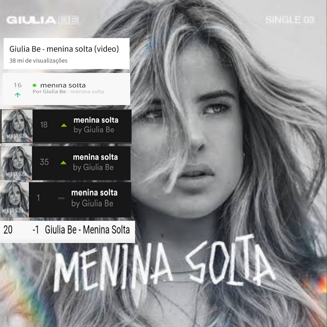 InfoGiuliaBe's tweet photo. Menina solta:
•38 milhões de visualizações no YouTube
• #16 Top Brazil 🇧🇷 (Deezer)
• #18 Top 200 🇧🇷 (Spotify)
• #35 Viral 50 🇧🇷 (Spotify)
•#1 Viral 50 🇵🇹 (Spotify)
• #20 Top Songs Brazil 🇧🇷 (iTunes) https://t.co/c19nEwEcOa