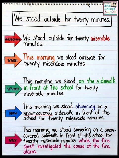 MsWegnerSLES's tweet photo. Our challenge to add more vivid description to our personal narratives connected nicely to creating descriptive sentences using our Oceans unit vocabulary as well!! #GLADstrategies @gladacps https://t.co/7AzmvUn2ur