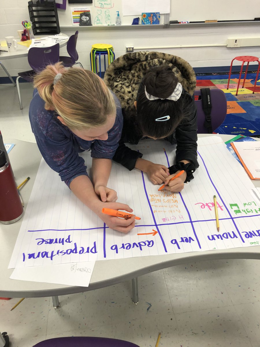 MsWegnerSLES's tweet photo. Our challenge to add more vivid description to our personal narratives connected nicely to creating descriptive sentences using our Oceans unit vocabulary as well!! #GLADstrategies @gladacps https://t.co/7AzmvUn2ur