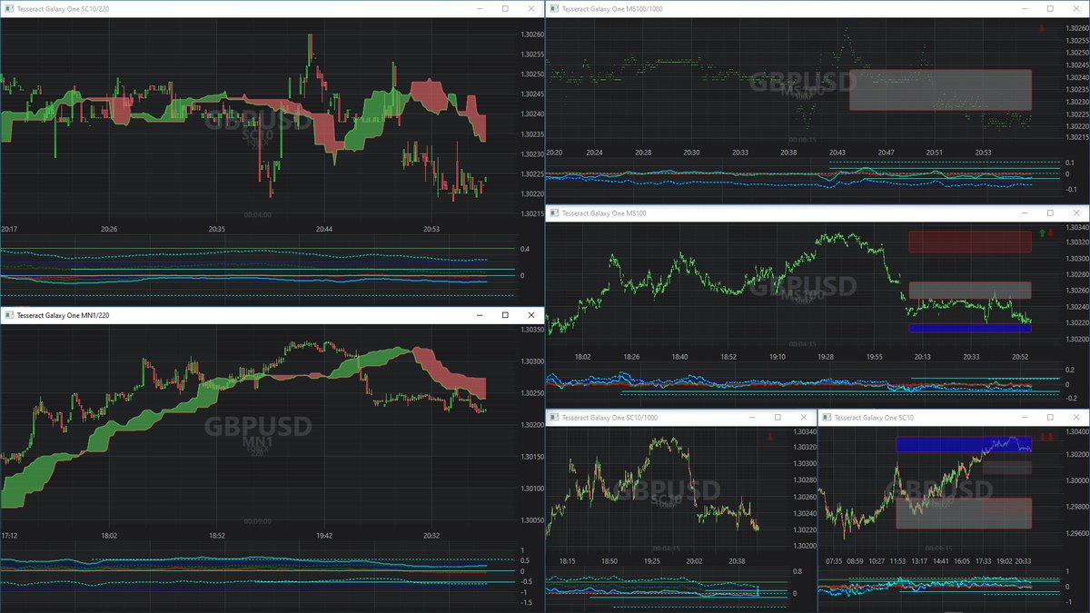 MaryleboneHFT's tweet photo. Now with Trend Direction Indicators for Short Term Trend and Long Term Trend on each chart timeframe for instant visualisation #forex #indicators #traders https://t.co/TTLxQhz9zI
