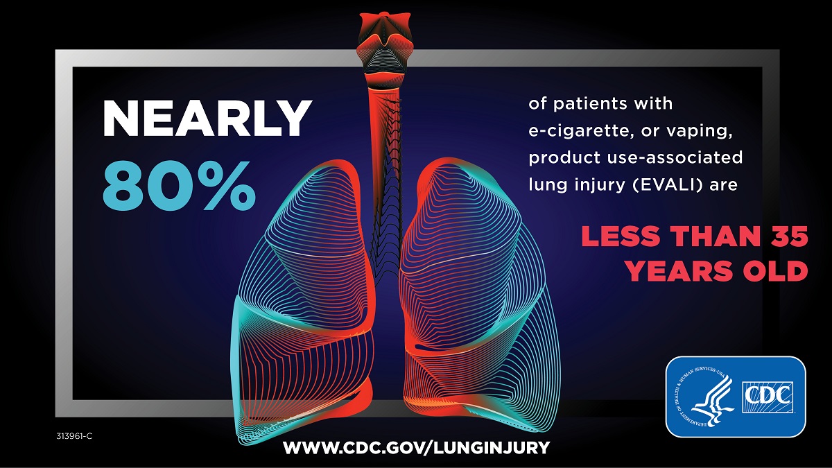 cdc vape CDC Started a Vaping Panic, Now It's Admitting Vitamin E Acetate In Illegal  Products Is to Blame