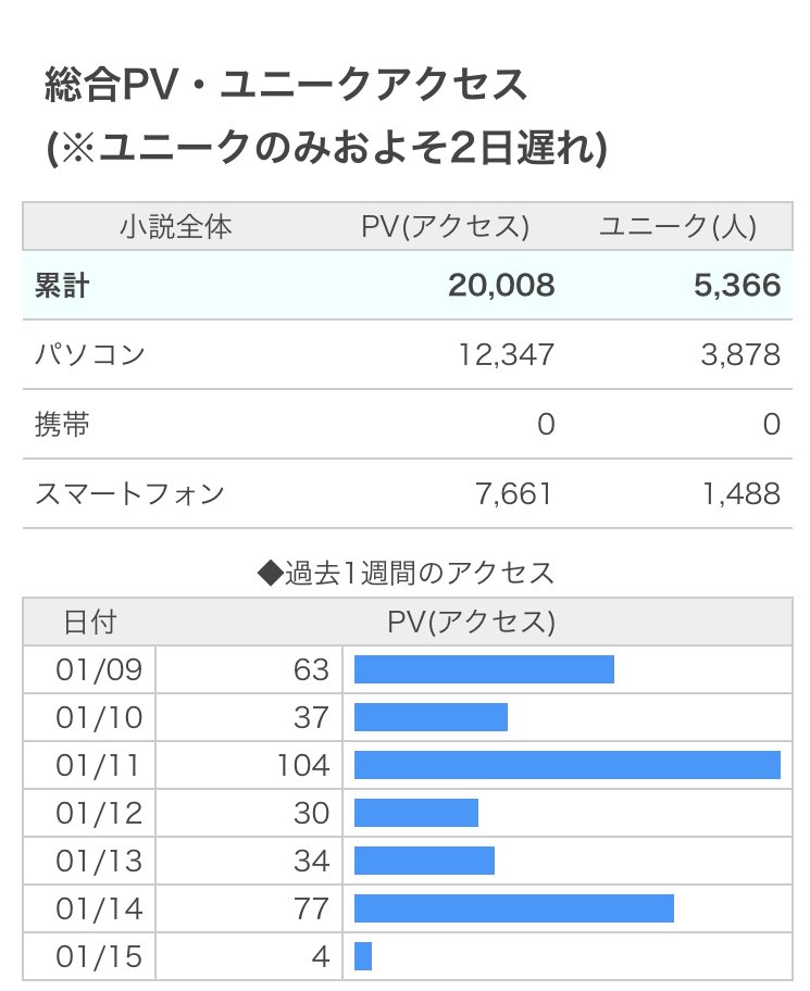 椿四十郎 小説家になろう 9dswyotadwxqg1z Twitter 椿四十郎 小説家になろう 9dswyotadwxqg1z Twitter